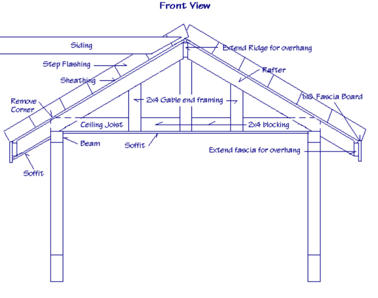 structural roof plan