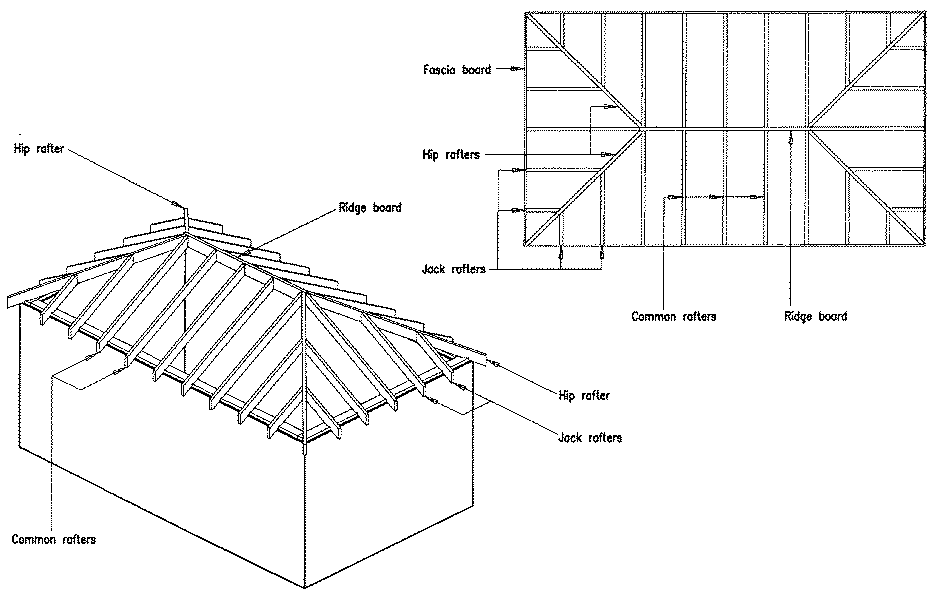The Key Elements of a Successful Structural Roof Plan